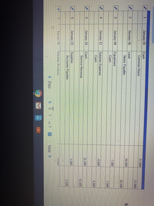 1 January 01 Cash Common Stock 27,000 27,000 2 January 05 Land Notes Payable 16,500 16,500 3 January 09 Equipment Cash 7,500