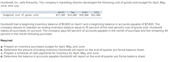 Humboldt, Inc. sells fireworks. The companys marketing director developed the following cost of goods sold budget for April,
