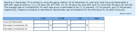Starting in December, ITI switched to using the aging method. At its December 31 year-end, total Accounts Receivable is $93,2