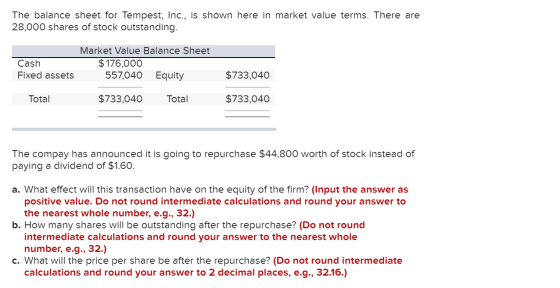 The balance sheet for Tempest, Inc., is shown here in market value terms. There are 28,000 shares of stock outstanding. Marke