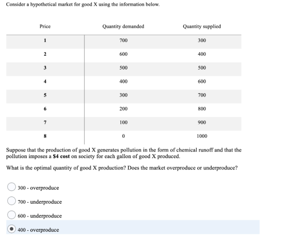 Consider a hypothetical market for good X using the information below. Price Quantity demanded Quantity supplied 700 300 600
