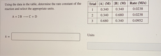 Using the data in the table, determine the rate constant of the reaction and select the appropriate units. Trial [A] (M) [B]