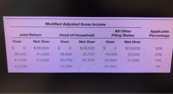 Modifled Adjusted Gross Income All Other Applicable Percentage Joint Return Head of Household Filing Status Over Not Over Ove