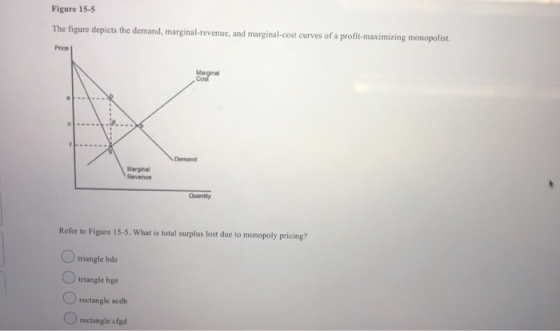 Figure 15-5 The figure depicts the demand, marginal-revenue, and marginal-cost curves of a profit maximizing monopolist. Pric