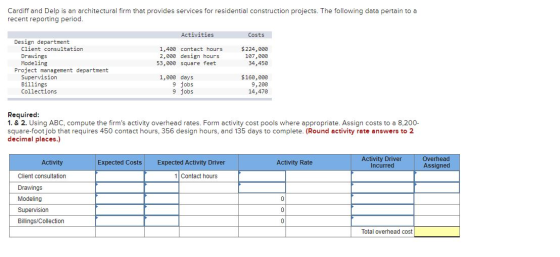 Cardiff and Delp is an architectural firm that provides services for residential construction projects. The following data pe