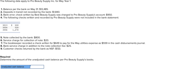 The following data apply to Pro Beauty Supply Inc. for May Year 1: 1. Balance per the bank on May 31: $12,485 2. Deposits in
