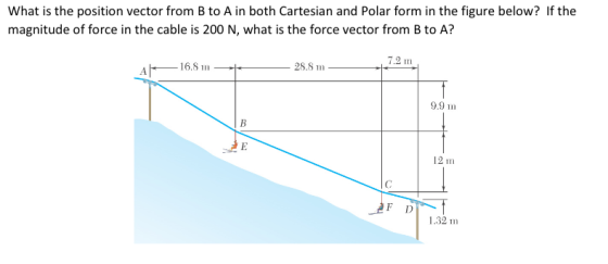 What is the position vector from B to A in both Cartesian and Polar form in the figure below? If the magnitude of force in the cable is 200 N, what is the force vector from B to A? 7.2 m 28.8 1 9.9 m 12 m F D 1.32 m