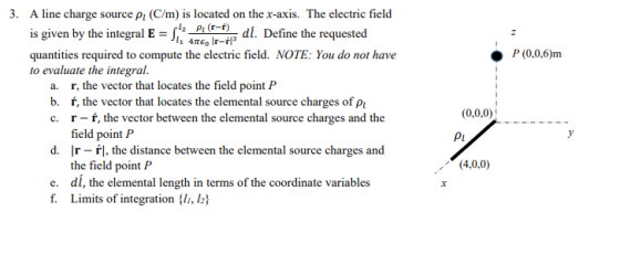 P (0,0,6)m 3. A line charge source p (C/m) is located on the x-axis. The electric field is given by the integral E = 2 2 dl.