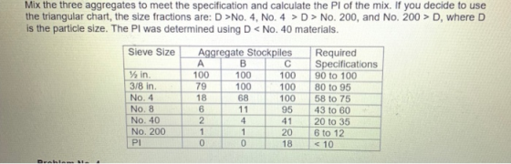 Mix the three aggregates to meet the specification and calculate the PI of the mix. If you decide to use the triangular chart