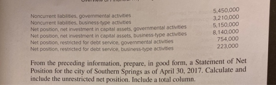 UVC VCV UN NUO Noncurrent liabilities, governmental activities Noncurrent liabilities, business-type activities Net position,