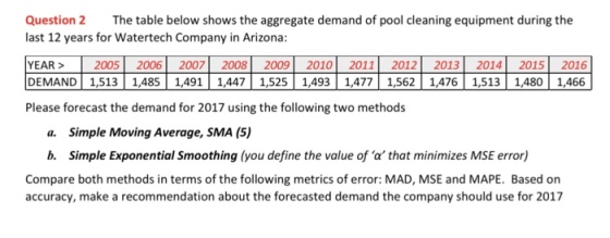 Question 2 The table below shows the aggregate demand of pool cleaning equipment during the last 12 years for Watertech Company in Arizona YEAR> DEMAND 1,513 1,485 1,4911,4471,525 1,493 1,477 1,562 1,476 1,513 1,4 Please forecast the demand for 2017 using the following two methods 2005 2006 2007 2008 2009 2010 20112012 2013 2014 2015 2016 80 1,466 a. Simple Moving Average, SMA (5) b. Simple Exponential Smoothing (you define the value of a, that minimizes MSE error) Compare both methods in terms of the following metrics of error: MAD, MSE and MAPE. Based on accuracy, make a recommendation about the forecasted demand the company should use for 2017
