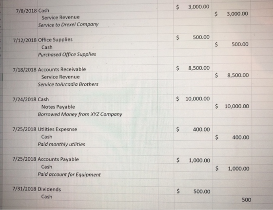 $ 3,000.00 $ 3,000.00 7/8/2018 Cash Service Revenue Service to Drexel Company $ 500.00 7/12/2018 Office Supplies Cash Purchas