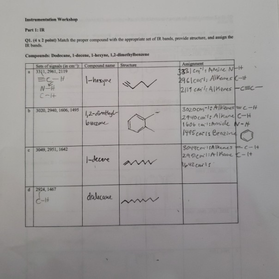 Instrumentation Workshop Part 1: IR QI. (4 x 2 point) Match the proper compound with the appropriate set of IR bands, provide