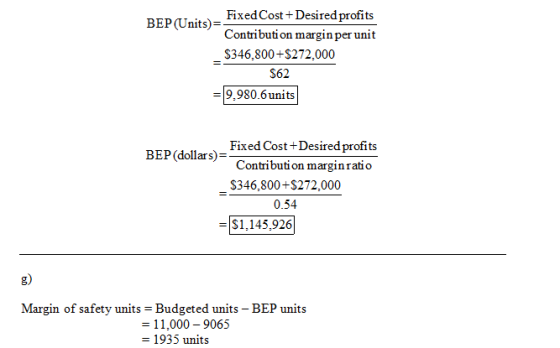 Fixed Cost + Desired profits BEPUnits)= Contribution margin per unit $346,800+$272,000 562 = 9.980.6 units Fixed Cost +Desire