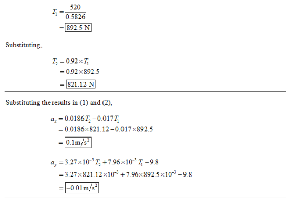 520 1 . . (1582廓 1892.5ー Substituting, 7, 092×T, = 0.92 x 892.5 -1821-12 N Substituting the results in (1) and (2), a,-0.0186