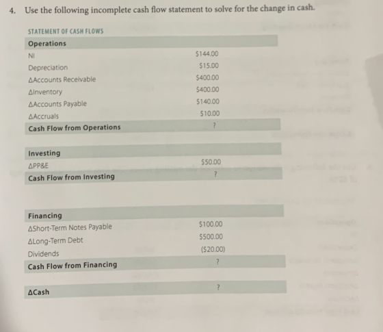 4. Use the following incomplete cash flow statement to solve for the change in cash. STATEMENT OF CASH FLOWS Operations NI De