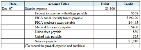 Credit Date Dec. 07 Debit $3,100 Account Titles Salaries expense Federal income tax witholdings payable FICA socail security
