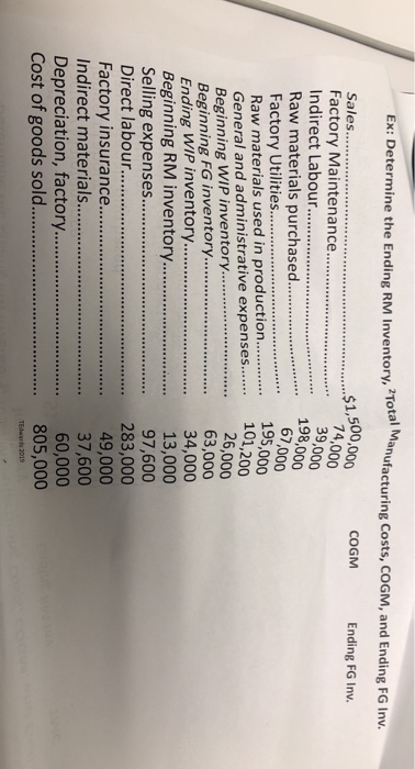 Ex: Determine the Ending RM Inventory, Total Manufacturing Costs, COGM, and Ending FG Inv. $1,500,000 COGM Ending FG Inv. 74