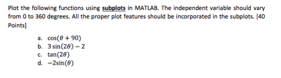 Plot the following functions using subplots in MATLAB. The independent variable should vary from 0 to 360 degrees. All the proper plot features should be incorporated in the subplots. [40 Points] a. cos(B 90) b. 3 sin(20) -2 c. tan (20) d. -2sin(6)