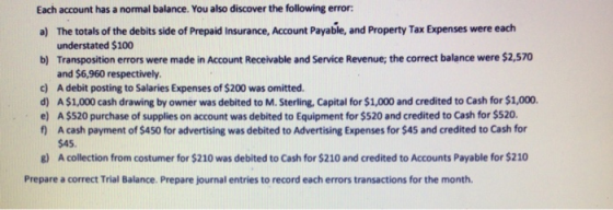 Each account has a normal balance. You also discover the following error: a) The totals of the debits side of Prepaid Insuran