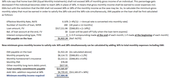 36% rule says that home loan EMI (Equal Monthly Instalments) shall not exceed 36% of monthly gross income of an individual. This percentage gets decreased if the individual becomes older to reach 28% in place of 36%. It means that gross monthly income shall be earned to cover expenses incl EMIs but with the restiction that the EMI shall not exceed 36% or 28% of the monthly income as the case may be. So, to calculate the minimum gross monthly salary that must be earned in order to satisfy the 28% rule and the 36% rule simultaneously, EMI payable on the loan shall be first calculated as follows: 0.33%-4%/12--> Annual rate is converted into monthly rate Effective Monthly Rate, RATE Number of months of loan, NPER Loan amount, PV Bal. of loan account at the end, FV Interest compounding type, TYPE EMI payable on the loan 240 [20 years x 12 months] $317,211.86 [$368,851 x( 1-14%)] $0 [Loan will be paid-off fully when the loan term expires] 0 0 if compounding made at the end of each month; 1 if made at the beginning of each monthl $1,922.24 [Ref: NOTE] Now minimum gross monthly income to satisfy rule 36% and 28% simultaneously can be calculated by adding 36% to total monthly expenses including EMI $1,922.24 $8,114.72 $2,213.11 $78.00 $837.00 $13,165.07 $4,739.43 $17,904.49 [As calculated abovel [$368,851 x 2.2%) [$368,851 x 0.6%) EMI payable on the loan Monthly property tax Monthly homeowners insurance Monthly PMI Other monthly long-term debts pmnt. Total monthly commitments payable Add: Min. addition required at 36% Minimum monthly income required [$13,165.07 x 36%)