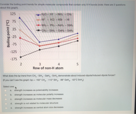 Consider the boiling point trends for simple molecular compounds that contain only X-H bonds (note: there are 2 questions abo