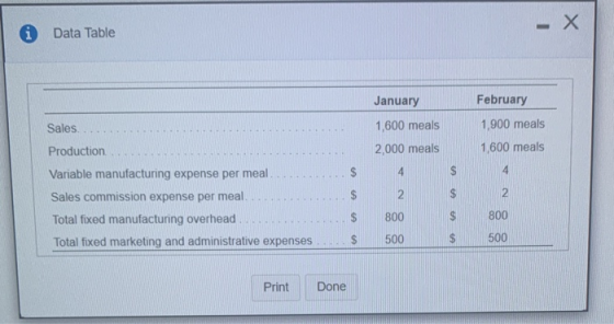 Data Table January 1,600 meals 2,000 meals February 1,900 meals 1,600 meals is Sales Production Variable manufacturing expens