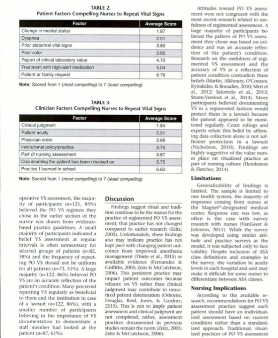 TABLE 2. Patient Factors Compelling Nurses to Repeat Vital Signs Attitudes toward PO VS assess- ment were not congruent with the most recent research related to use- fulness of regimented assessment. A large majority of participants be- lieved the pattern of PO VS assess- ment they chose was based on evi- dence and was an accurate reflec- tion of the patients condition Research on the usefulness of regi- mented VS assessment and the accuracy of VS as a reflection of patient condition contradicts these beliefs (Martin, Alkhoury, OConnor Kyriakides, & Bonadies, 2010 Mert et al, 2012; Salottolo et al., 2013; Storm-Versloot et al., 2014). Many Change in mental status Prior abnormal vital signs Poor color Report of critical laboratory value Treatment with high-alert medication Patient or family request Note: Scored from 1 (most compelling) to 7 (least compelling) TABLE 3. Clinician Factors Compelling Nurses to Repeat Vital Signs VS in a regimented fashion would protect them in a lawsuit because the patient appeared to be moni- tored regularly. Court rulings and experts refute this belief by affirm- ing data collection alone is not suf- Physician order Nicholson, 2010). Findings are highly suggestive of the value nurs- es place on ritualized practice as part of nursing culture (Henderson & Fletcher, 2014) Part of nursing assessment the patient has been checked on Practice I learned in school Note: Scored from 1 (most compelling) to 7 (least compelling) limited. The sample is limited to one health system, the majority of responses coming from nurses at operative VS assessment, the majo Discussion ity of participants (n 121, 85%) believed the PO VS regimen they t chose in the earlier section of the survey was drawn from evidence- that based practice guidelines. A small majority of participants indicated a 2005). Unfortunately, these findings was developed using similar atti- belief Vs assessment a ealso may indicate practice has not tude and practice surveys as the intervals is often unnecessary for kept pace with changing patient out- model, it was subjected only to face selected groups of patients (n-82, comes from improved anesthesia validity. Despite inclusion of ASA 58%) and the frequency of repeat- management miele et al., 2015) or class definitions and examples in ing PO VS should not be uniform available evidence (Fernandez &the survey, the variation in acuity for all patients (n-73, 51%). A large Griffiths, 2005; Zeitz & McCutcheon, levels in each hospital and unit may majority (n 122, 8696) believed PO 2006). This persistent practice may make it difficult for some nurses to Vs are an accurate reflection of the impact patient outcomes because differentiate between ASA classes. patients condition. Many perceived repeating VS regularly as beneficialment to them and the institution in case of a lawsuit (n122, 86%), with a Findings suggest ritual and tradi the tion continue to be the reason for the center. Response rate was low, as practice of regimented PO VS assess often is the case with survey ment; that practice has not changed research with nurses (VanGeest & compared to earlier research (Zeitz, Johnson, 2011). While the survey t may contribute to unno Nursing Implications 2015). This is not to imply patient are completed; rather, assessment practices documented in previous According to the available re- for PO VS assessment practice suggest each patient should have an individual- ized assessment based on current condition rather than a standard- believing in the importance of VS documentation to demonstrate a staff member had looked at the patient (n-87, 61%). not studies remain the norm (Zeitz, 2005; ized approach. Traditional, ritual- ized practices of PO VS assessment