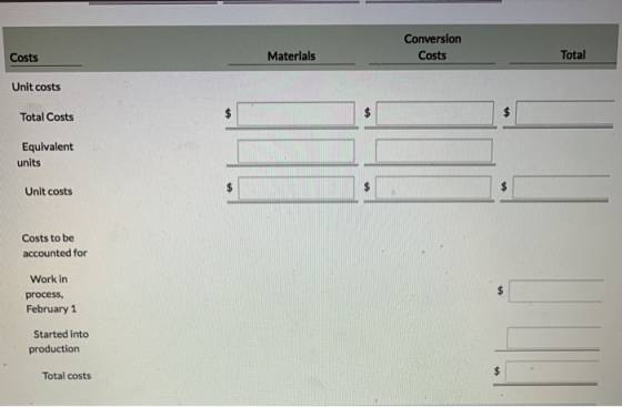 Conversion Costs Costs Materials Total Unit costs Total Costs Equivalent units Unit costs Costs to be accounted for Work in p
