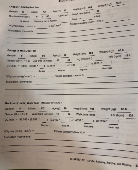 Honiew Cooper (1.5-Mile) Run Test Height (cm): 180 Weight (kg): 85.0 Optional: Heart rate (bpm): 196 miles Initials: AA Age(y): 20 Run time (min:sec): 11 laps Optional: Distance run in 12 min: Fitness category (Table 12.3124) VO-max (Table 12.1/12.2) Evaluation/ comments: ml kg min George (1-Mile) Jog Test Gender: F Initials: BB Age (y) 20 Gender (M-1,F-О) Jog time (min:sec) 10 : VO,max 100.5+(8.344(0.1636(1.438 Height (cm): 160 Weight (kg): 65.0 45 Jog time (min) HR (bpm) 171 -(0.1928 Heart rate Body wi Jog time Gender Vo,max (mkkg-min) Evaluation/ comments: Fitness category (Table 12.5) Rockport (1-Mile) Walk Test (Modified for 18-29 y) Gender: F Initials: CC Age () 20 Height (cm): 165 Weight (kg): Gender (M-1,F-o) walk time (min:sec) 16:14 Walk time (min) VO2max 88.768 + (8.892 * 65.0 HR (bpm) 131 )-(0.21 09-(1.4537-(0.1194 Gender Body wt Walk time Heart rate Vo,max (ml-kg min) Fitness category (Table 12.7) Evaluation/comments: CHAPTER 12 Aerobic Running, Jogging, and Walking 1