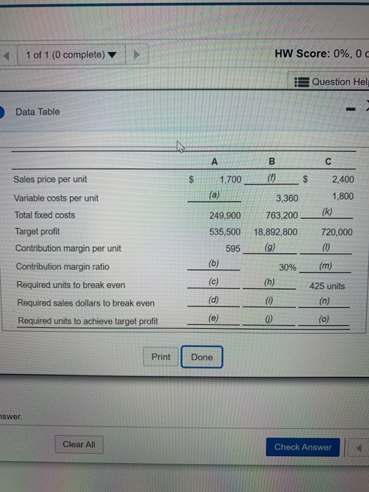 HW Score: 0%, 0 c 1 of 1 (0 complete) Question Hel Data Table A C (0 Sales price per unit 2,400 $ 1,700 (a) 1,800 Variable co