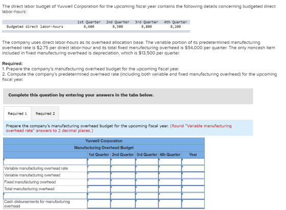 The direct labor budget of Yuvwell Corporation for the upcoming fiscal year contains the following details concerning budgete