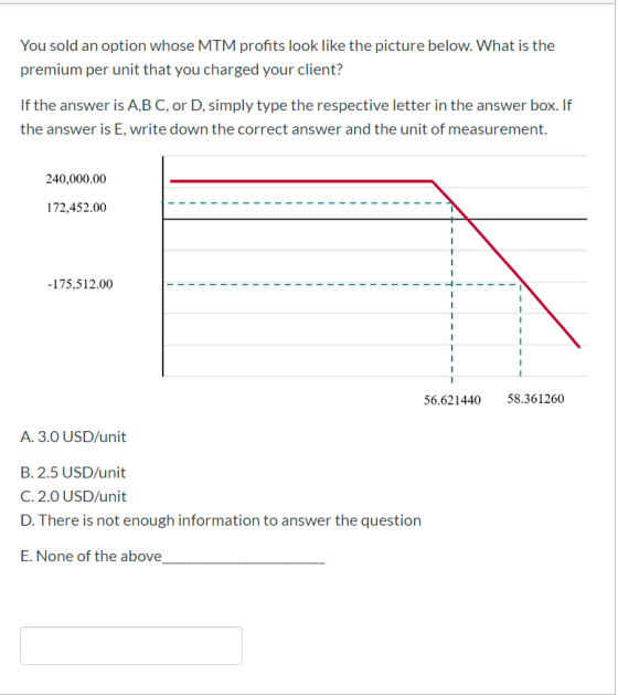 You sold an option whose MTM profits look like the picture below. What is the premium per unit that you charged your client?