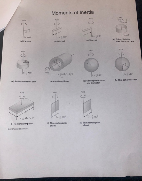 Moments of Inertia Axis Axia Axis Axis db M R 1,- / ME? TI-MR² 1-MR tal Particle b) Thin rod el Thin red Id) Thin cylindrical