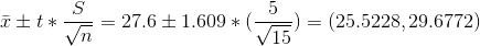 \bar{x}\pm t*\frac{S}{\sqrt{n}}= 27.6 \pm 1.609 *(\frac { 5 } {\sqrt{ 15 }})=( 25.5228 , 29.6772 )