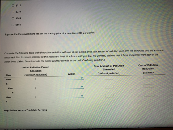 0 0 0 0 $595 Suppose the the government has set the trading price of a permit at $218 per Complete the following table with t