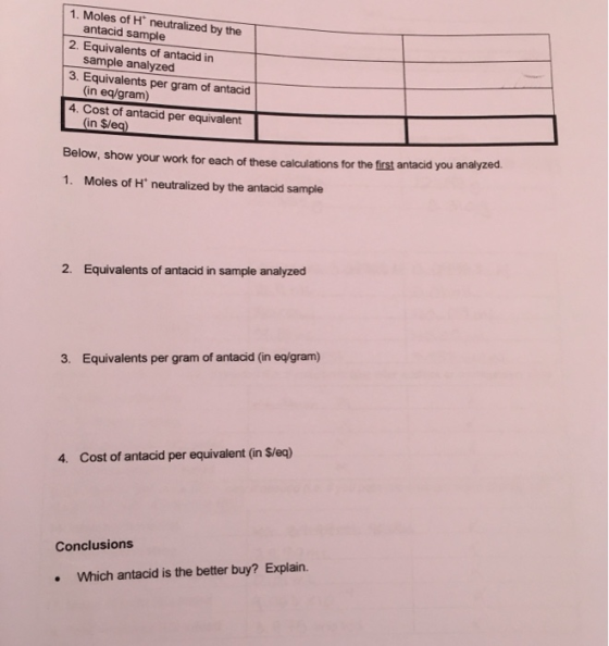 1. Moles of H° neutralized by the antacid sample 2. Equivalents of antacid in sample analyzed 3. Equivalents per gram of anta