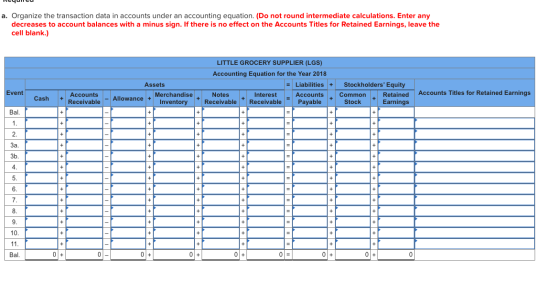 Heyulicu a. Organize the transaction data in accounts under an accounting equation. (Do not round intermediate calculations.