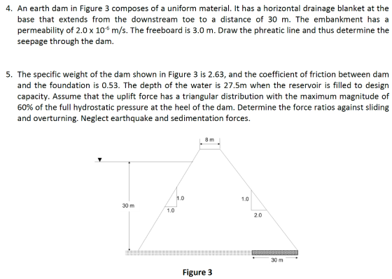 4. An earth dam in Figure 3 composes of a uniform material. It has a horizontal drainage blanket at the base that extends fro