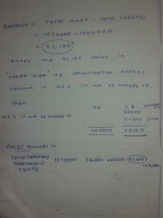 Total anet-Total tiabilite Balance 153 4000-150 290 o credit side of con Soli ciati on entnes in NCI İn VA of snoopy co. columnn Then D R e consolcs 2 d NC 1 in NA, of snoopy co. Q.&000 3 I1O O 31 100 Final answer in Total tiabutesf 13130 S1B,060 #05000 3 100 Stockholdes suity 153400D,