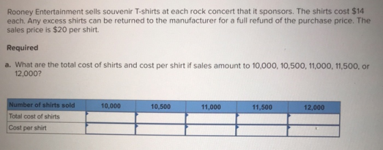 Rooney Entertainment sells souvenir T-shirts at each rock concert that it sponsors. The shirts cost $14 each. Any excess shir