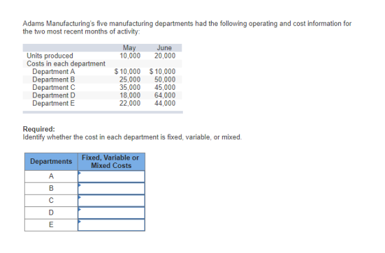 Adams Manufacturings five manufacturing departments had the following operating and cost information for the two most recent months of activity: May June Units produced 10,000 20,000 Costs in each department Department A Department B Department C Department D Department E $10,000 $10,000 25.000 50,000 35,000 45,000 18,000 64,000 22,000 44,000 Required Identify whether the cost in each department is fixed, variable, or mixed Fixed, Variable Mixed Costs or Departments