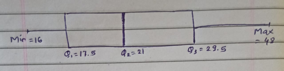 Mic=16 Max -48 9.-17.5 Q2 =21 Q₂ = 29.5