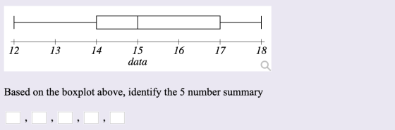12 13 14 15 16 17 18 data Based on the boxplot above, identify the 5 number summary
