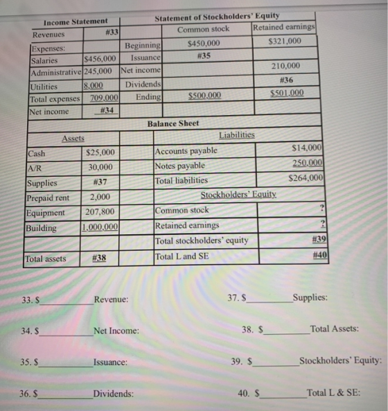 Income Statement Statement of Stockholders Equity Revenues #33|| Common stock Retained earnings Expenses: Beginning) $450,00
