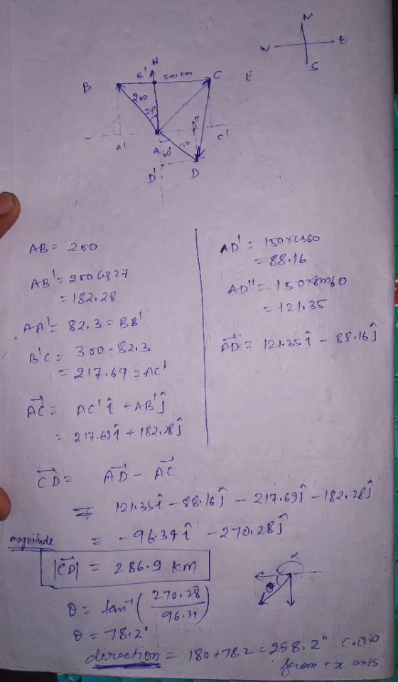 AB 260 88.16 2.125 mam ep| 286,9 km b 31