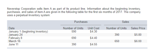Neverstop Corporation sells item A as part of its product line. Information about the beginning inventory purchases, and sale