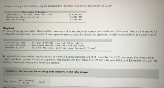 National Supplys shareholders equity included the following accounts at December 31, 2020: Shareholders Equity Common stoc