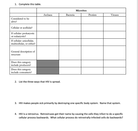 1. Complete this table. Microbes Archaea Bacteria Protists Viruses Considered to be alive? Cellular or acellular? If cellular