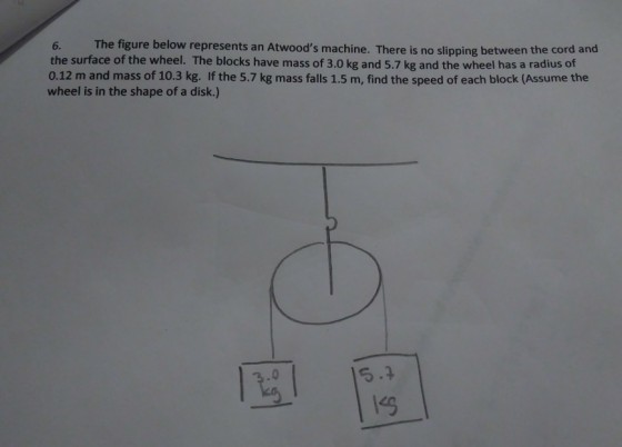 The figure below represents an Atwoods machine. There is no slipping between the cord and 6. the surface of the wheel. The blocks have mass of 3.0 kg and 5.7 kg and the wheel has a radius of 0.12 m and mass of 10.3 kg. If the 5.7 kg mass falls 1.5 m, find the speed of each block (Assume the wheel is in the shape of a disk.) .0 5.2 125